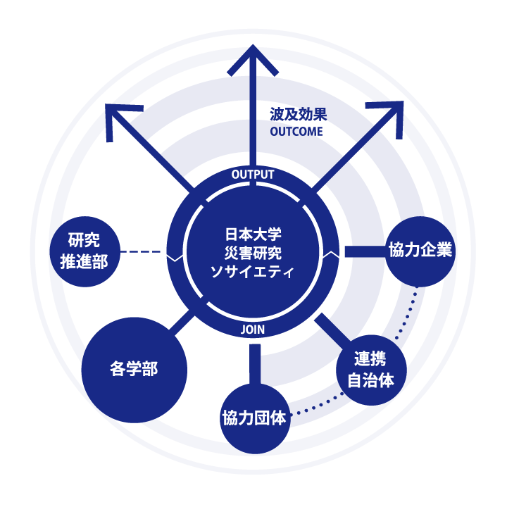 概念図